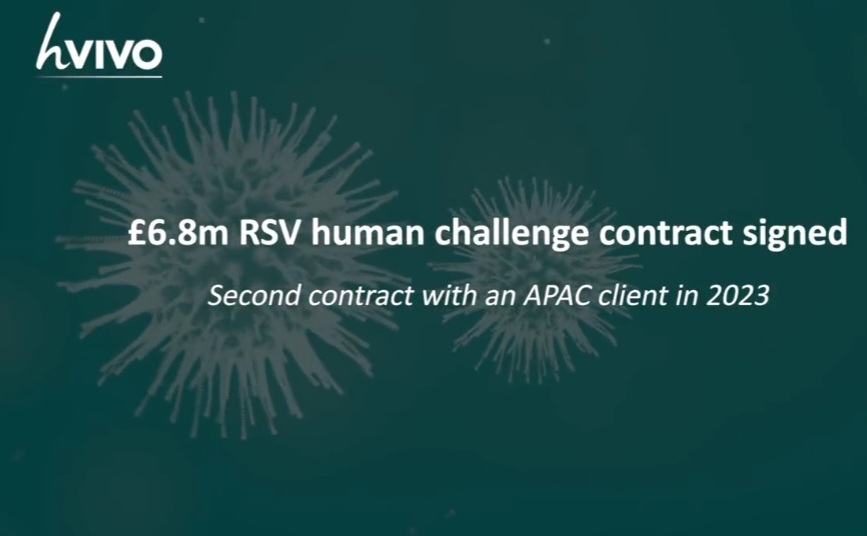 NovusComms's tweet photo. #HVO @hVIVO_UK - £6.8m RSV human challenge contract signed
-It has signed a £6.8m contract with a leading pharmaceutical company based in Asia Pacific
-To test its respiratory syncytial virus ("RSV") antiviral drug candidate
Read-https://t.co/6LaBqzyFfA
#clincal #rsv #vaccine https://t.co/Emz18htxk4