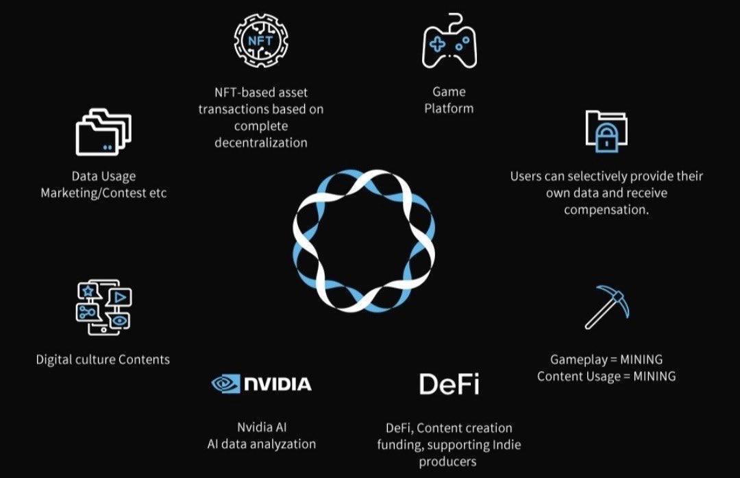 __phathihu0's tweet photo. @Hombres_Ho @emmanuelnumseh @Heidyvalatx Let keep inviting and investing in $LOCUS #GameChain https://t.co/eLksbVinaF