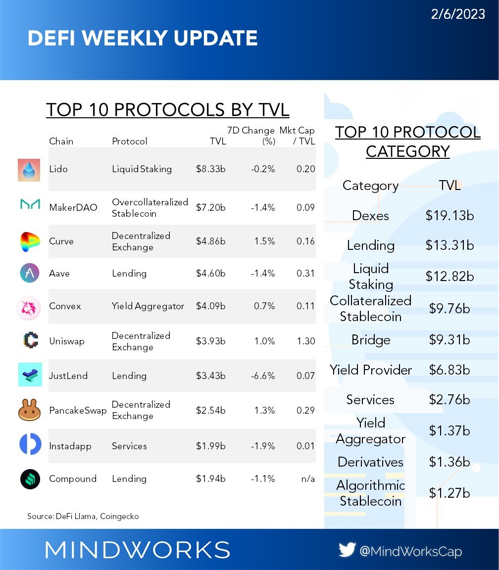 MindWorks Capital tweet media