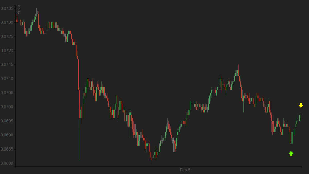 bitpeaks tweet media