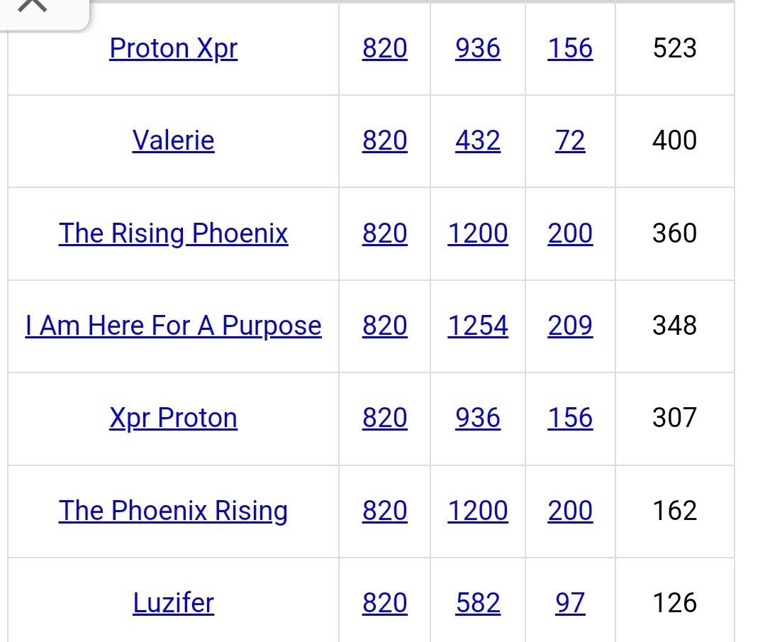 Mat85912515's tweet photo. @bklyntiger69  cmon, can't count this out. #XPR #PROTON https://t.co/5IYlfa2unq