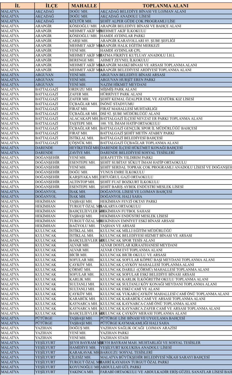 acil durum ve deprem toplanma alanlarını