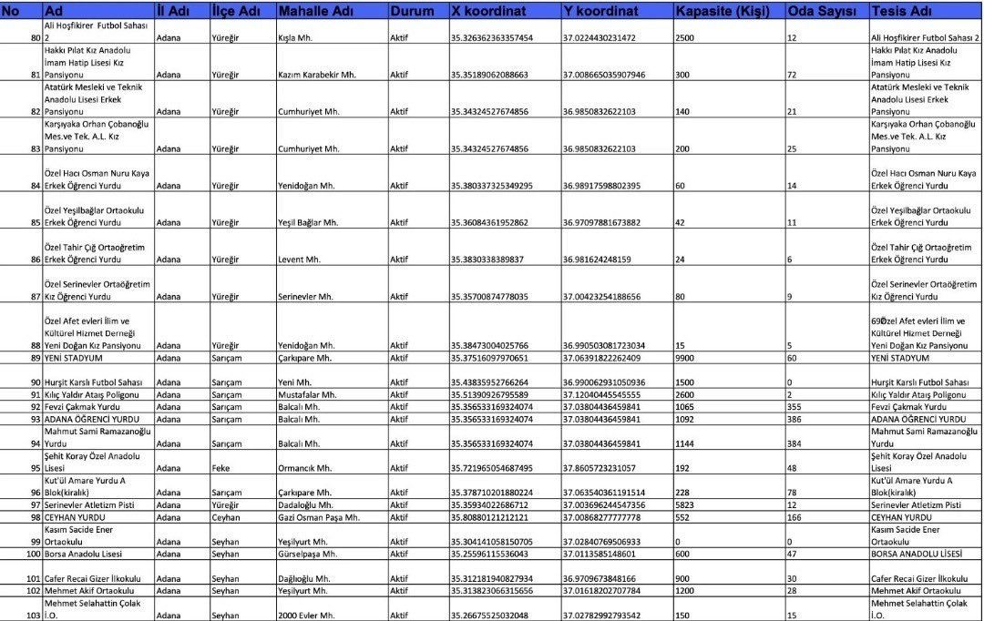#ÖNEMLİ Adana için #acil toplanma alanları. Elden ele paylaşıp duyuralım gardaş🙏