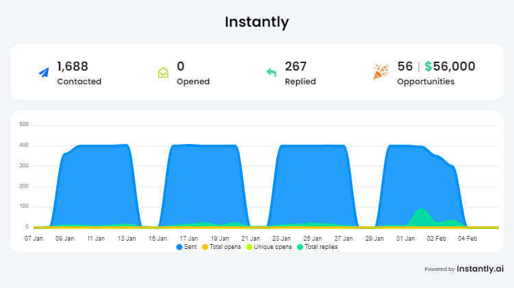 They talk with theory

We talk with results 🥱
