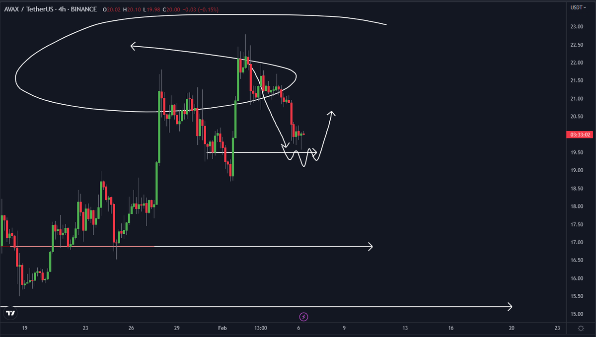 DoopieCash's tweet photo. Attenzione! 

$AVAX #altcoins https://t.co/nC4uSiUL1g