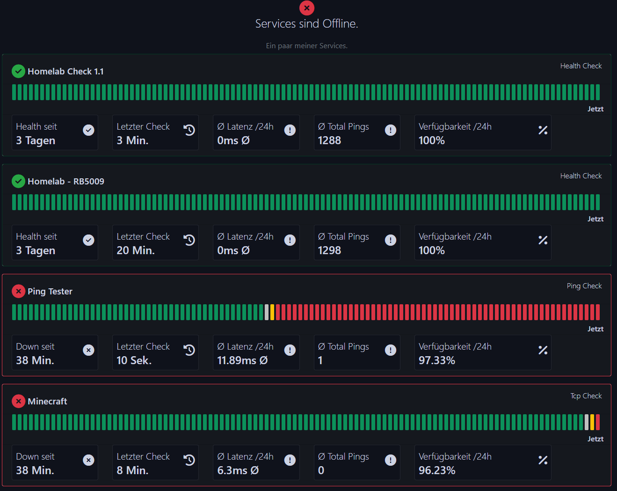 dennis_schroed's tweet photo. Bei https://t.co/wMUCx7P3GW gibt es in den nächsten Tagen mal wieder ein tolles Update. Die Status Pages gehen Online. Schnell eine Übersicht über die eigenen Healthchecks. #monitoring #ipv64 https://t.co/UxO6JlOsSk