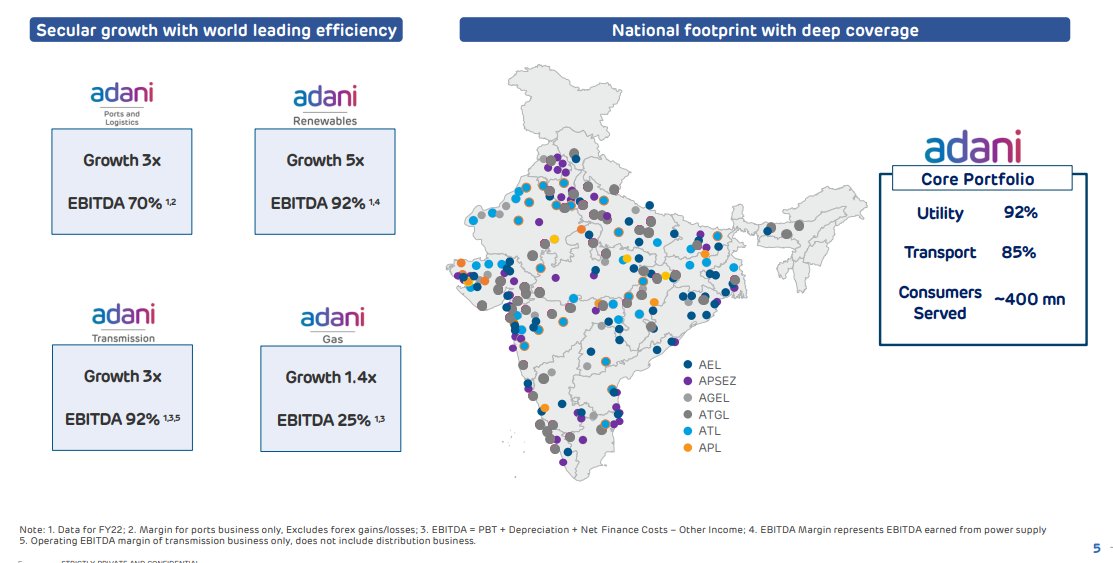 I am asked a lot on what the Adani saga means for India & I don't ...