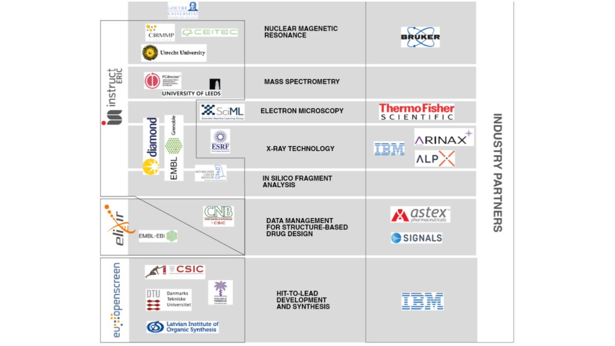 LOGS Repository - ELN & Scientific Data Management (@logs_repository) on Twitter photo We are proud to be part of newly EU funded project <a href="/FragmentScreen/">Fragment-Screen</a>, which will develop innovative instrumentation, workflows and experimental and computational methodologies for fragment-based drug discovery!
#eln #lims #sdms #datarepository #scientificdata #FAIRdata #fbdd We are proud to be part of newly EU funded project <a href="/FragmentScreen/">Fragment-Screen</a>, which will develop innovative instrumentation, workflows and experimental and computational methodologies for fragment-based drug discovery!
#eln #lims #sdms #datarepository #scientificdata #FAIRdata #fbdd