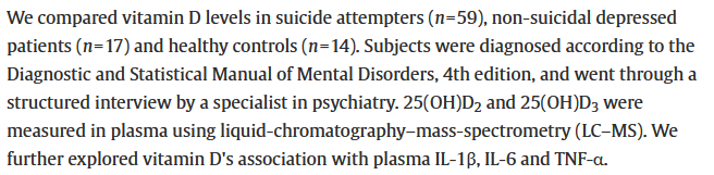 LukasBrausch's tweet photo. @stats_feed Very misleading. Check out the statistics of the original paper (https://t.co/O4KIYzsI1C). They "compared vitamin D levels in suicide attempters (n = 59), non-suicidal depressed patients (n = 17) and healthy controls (n = 14)". n is way too small for any general statements. https://t.co/AWWs72NSz6
