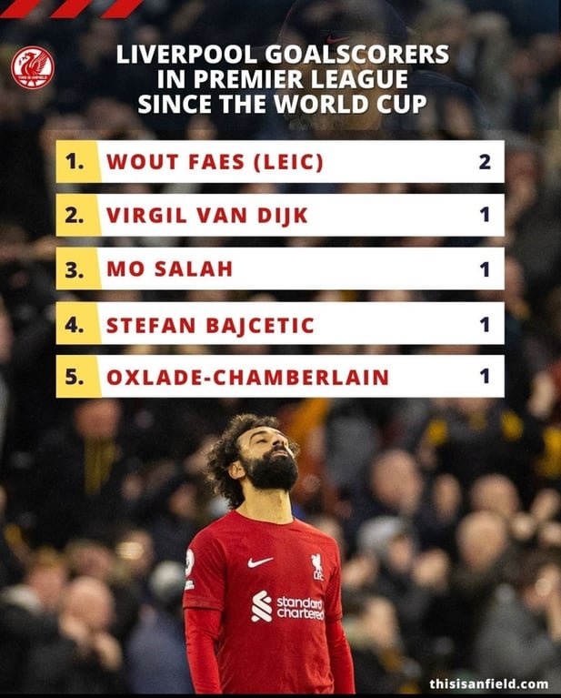 on Twitter "RT UpshotTowers Liverpool's top goal scorer since