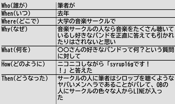 [新規記事] : 音楽をよく聴く人に好きなバンドを聞かれてもsyrup16gと答えてはいけない 健常者エミュレータ事例集Wiki healthy-person-emulator.memo.wiki/d/%b2%bb%b3%da…