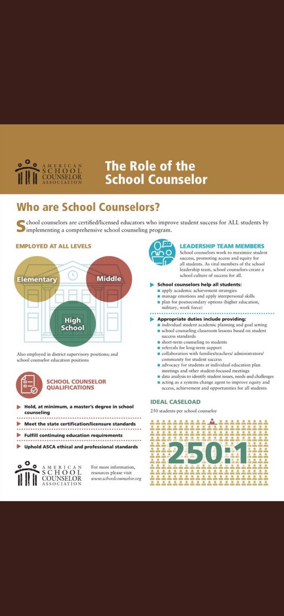 blawson_lcsw's tweet photo. This week is National School Counseling week and @HSESchools has some of the best counselors in the state! School Counselors support students in many different ways, see the graphic below for an explanation 👇 Our schools are better because of school counselors! #NSCW23 https://t.co/cUmeW3Z288