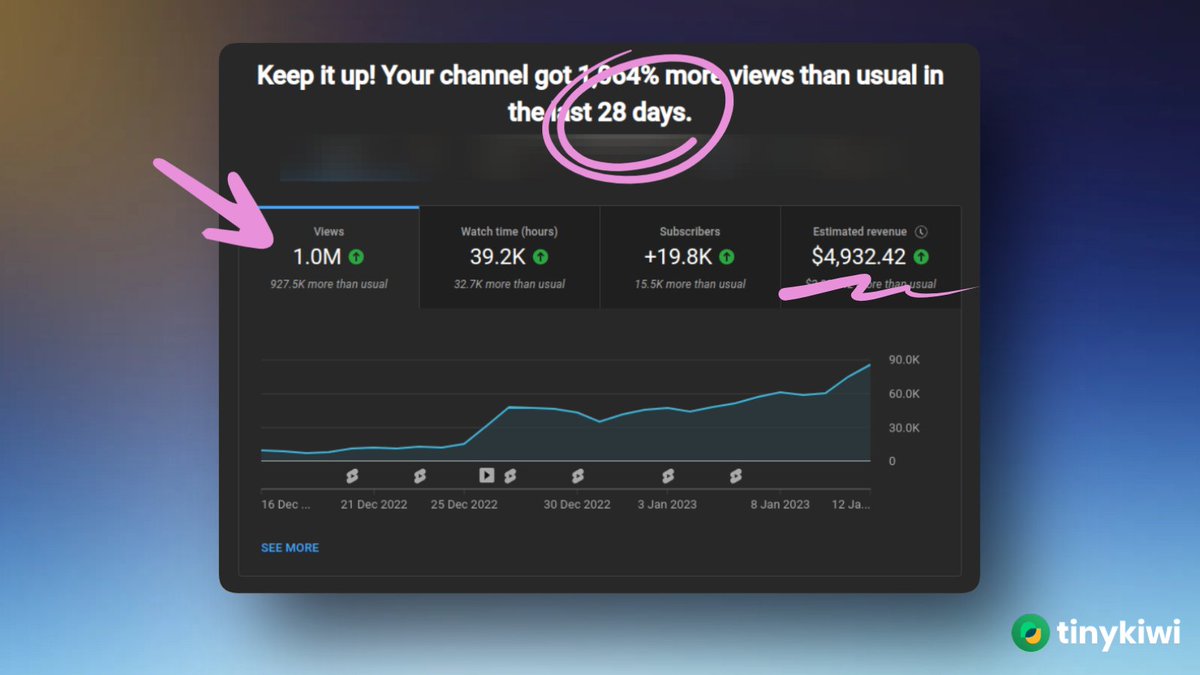Elon Musk will start sharing ad revenue with creators on Twitter.

The model is very inspired by You...