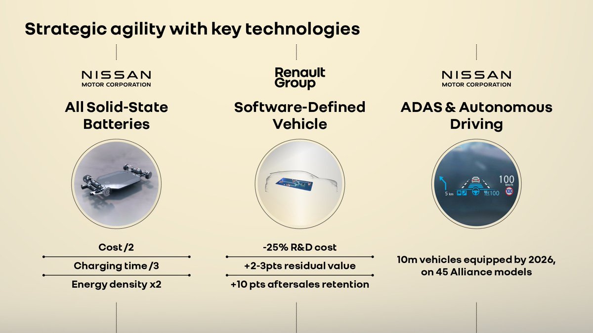 All there is to know about Software Defined Vehicle - Renault Group