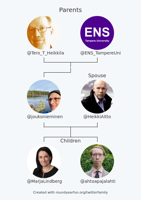 My Twitter Family:
Parents: @Tero_T_Heikkila @ENS_TampereUni
Spouse: @HeikkiAitto
Children: @MarjaLindberg @ahtoapajalahti

via funroundy.click/twitterfamily?…

⠀