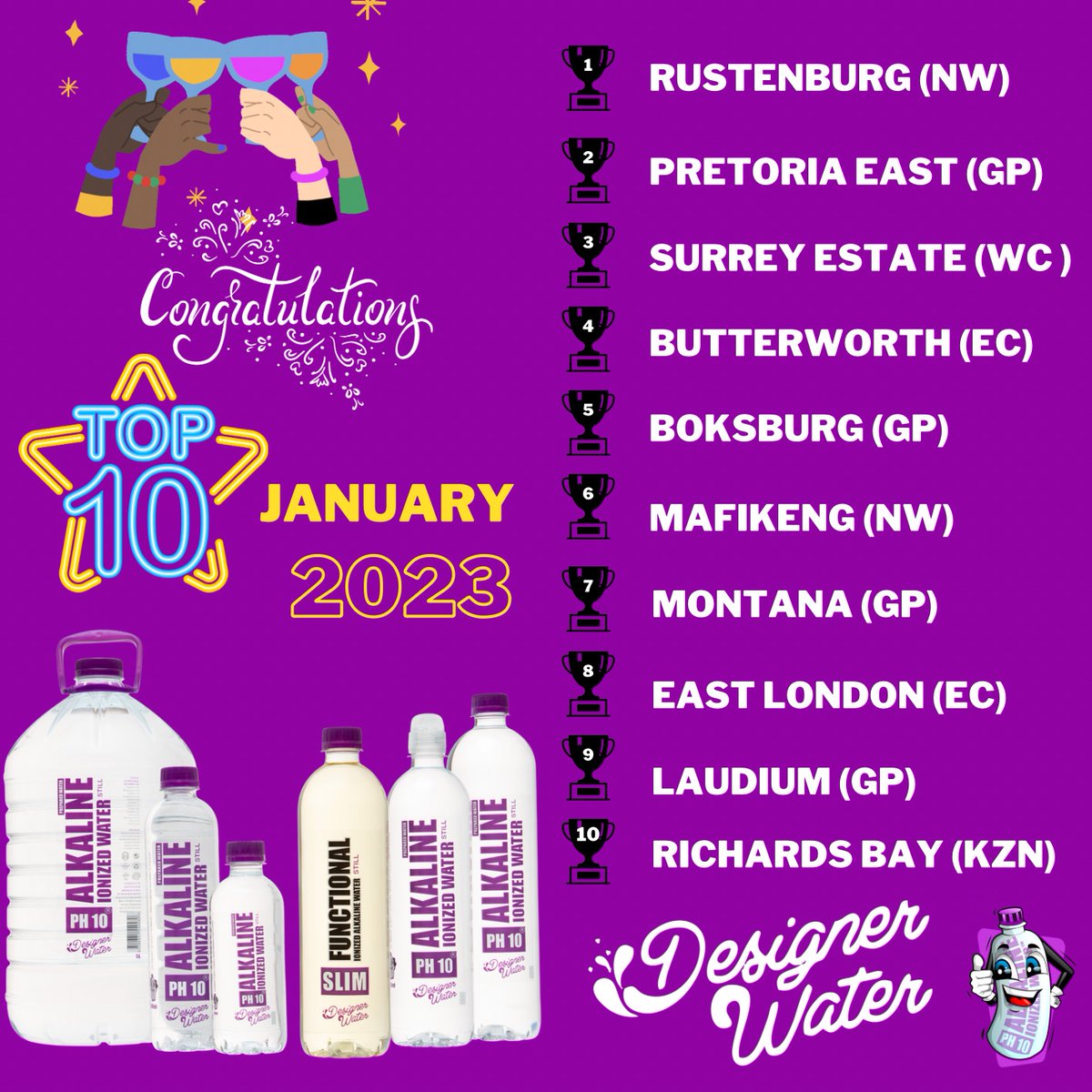 Designer_Water's tweet photo. Congratulations to our top 10 distribution areas for January 2023.

Well done to all the distributors in those areas. 

#designerwater #alkalinewaterph10  #alkalinewater  #ionizedwater  #1010325 #ph10  #superformanceh2o  #superchargedwater  #kingofalkalinewater https://t.co/vh98bSNxd7