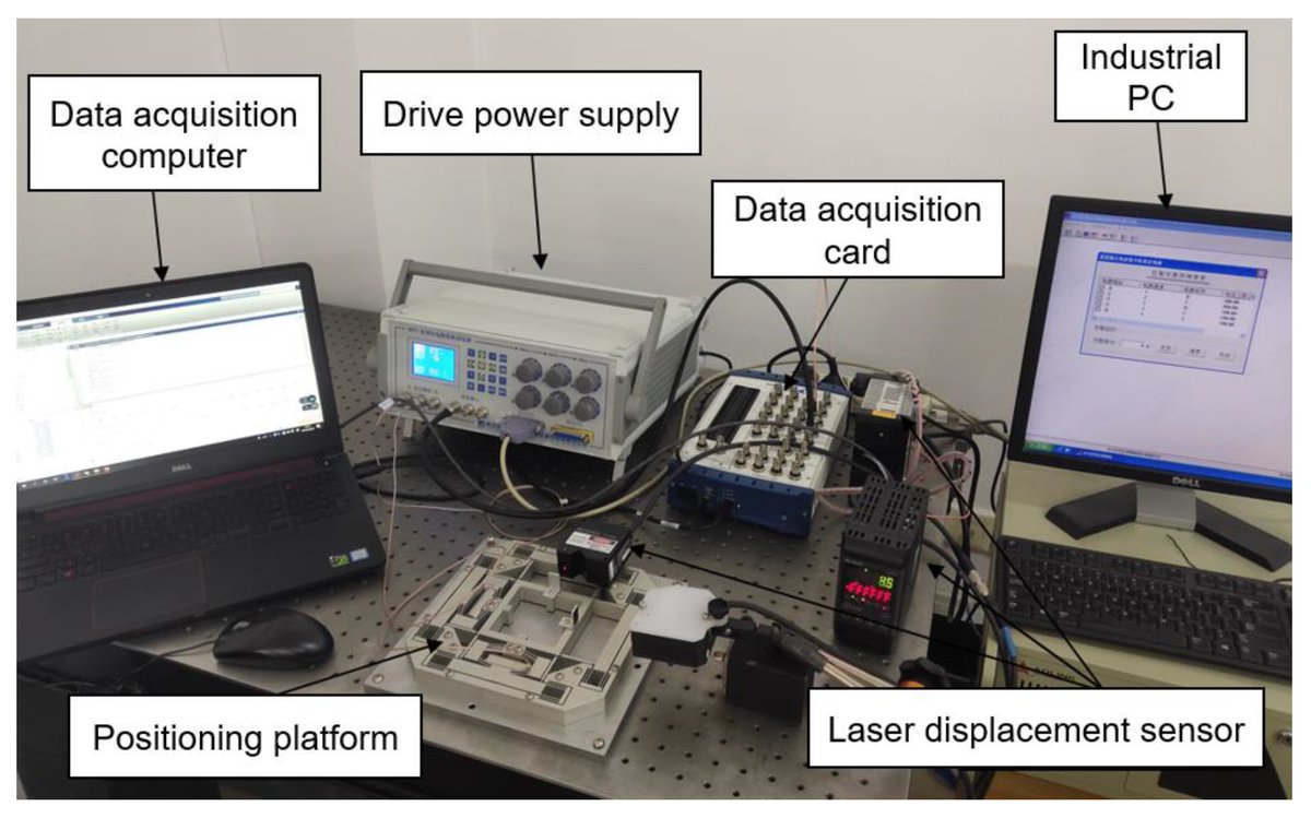 Actuators_MDPI's tweet photo. 📰 Modeling and Control of Hysteresis Characteristics of #Piezoelectric #MicroPositioning Platform Based on Duhem Model
🔗 ttps://doi.org/10.3390/act11050122
#hysteresischaracteristics #Duhemmodel #compositecontroller
@Hangdian @MDPIEngineering https://t.co/iBEKDjOMdc