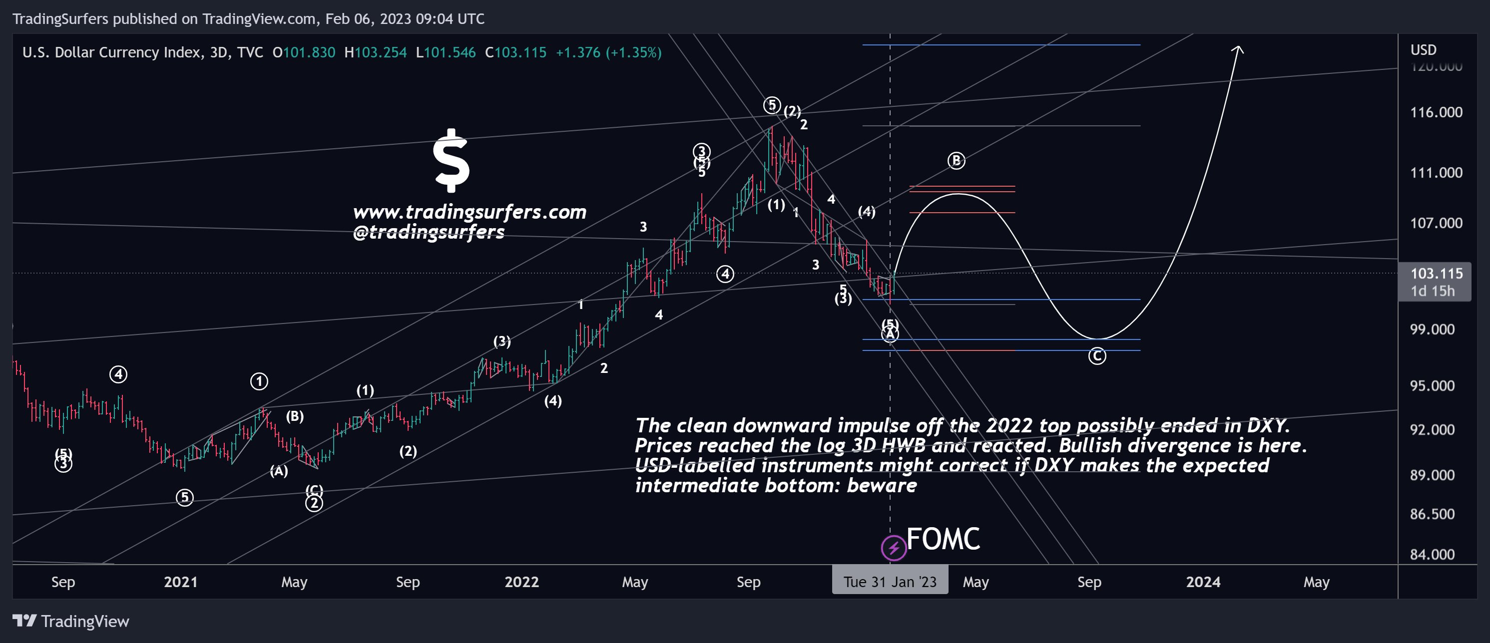 𝒫ℴ𝓅𓁹𝒞𝒽𝒶𝓇𝓉𝓈 on Twitter "Last week Cramer Buy all dips This week’s