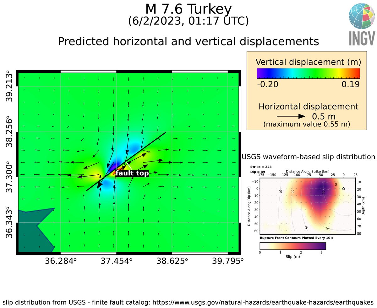 SimoneAtzori73's tweet image. Automatic displacement scenario, expected #InSAR fringes and Sentinel-1 orbits &amp;amp; dates for the February 6 M 7.9 #Turkey #earthquake, based on USGS slip distribution.
Post-event images acquired 12 days after the pre-event.

With @antandre71
*** SCENARIOS ARE NOT REAL DATA ***