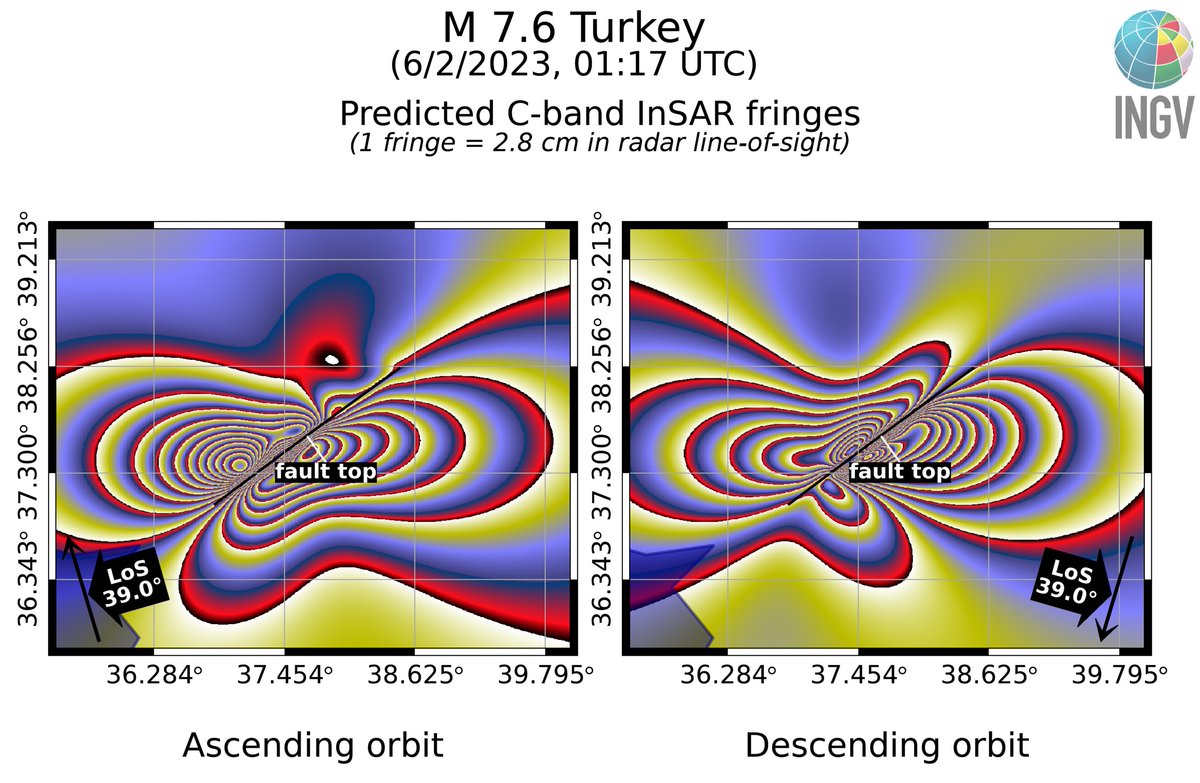 SimoneAtzori73's tweet image. Automatic displacement scenario, expected #InSAR fringes and Sentinel-1 orbits &amp;amp; dates for the February 6 M 7.9 #Turkey #earthquake, based on USGS slip distribution.
Post-event images acquired 12 days after the pre-event.

With @antandre71
*** SCENARIOS ARE NOT REAL DATA ***