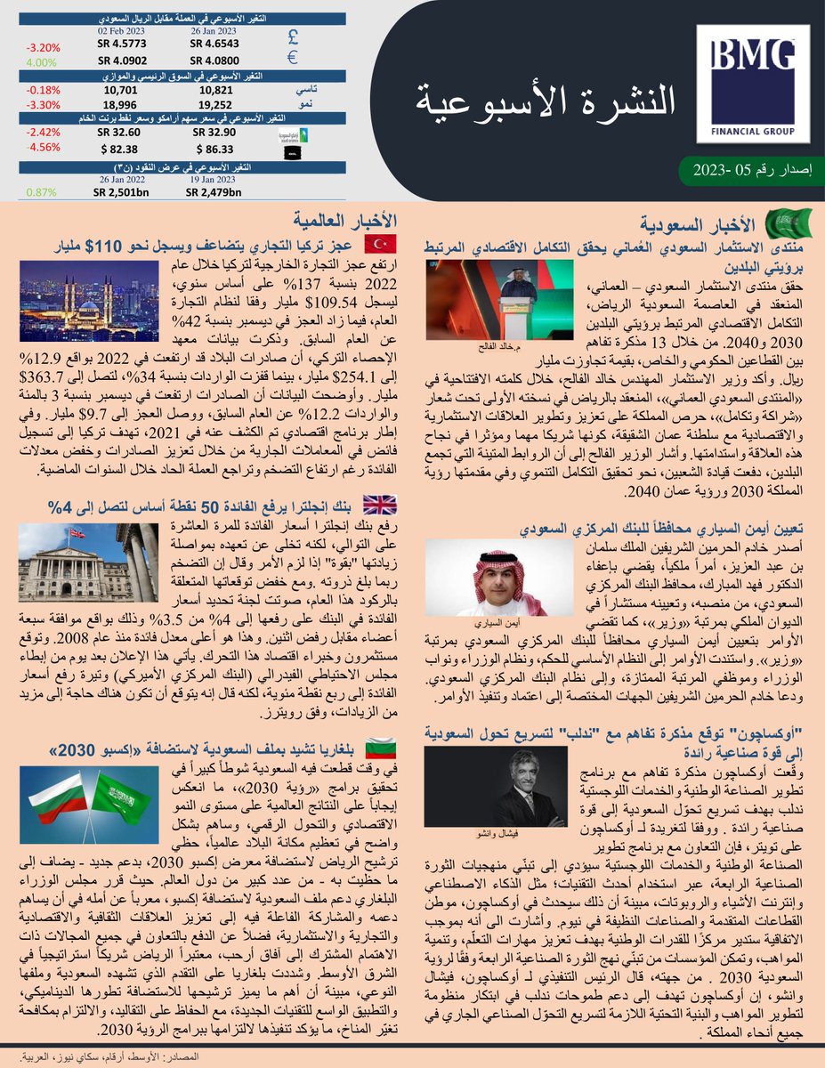 BMG Financial Group tweet media