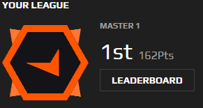 Alright I'm in peak form now just need a team for the quals. Will travel and play for free lets go!