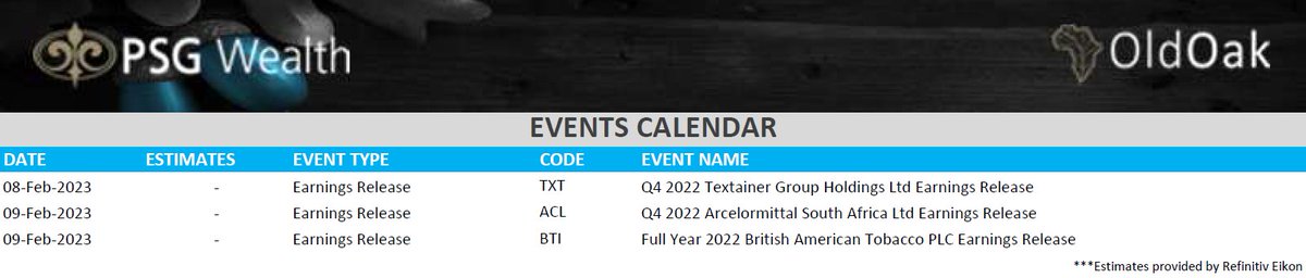 JSE Corporate events for the week.
<a href="/PSGinvest/">PSG Wealth Old Oak</a>