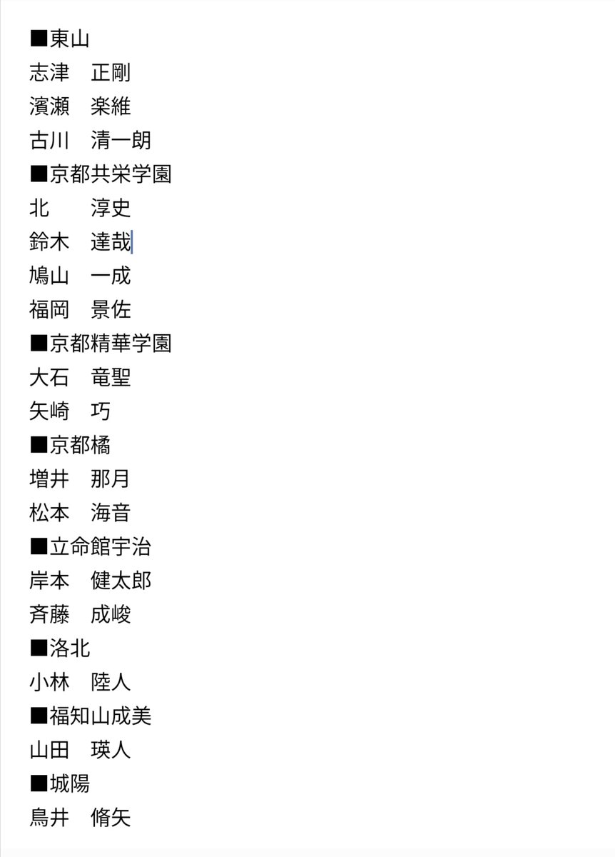 京都高校サッカーのtwitterリアルタイム検索結果 Meyou ミーユー