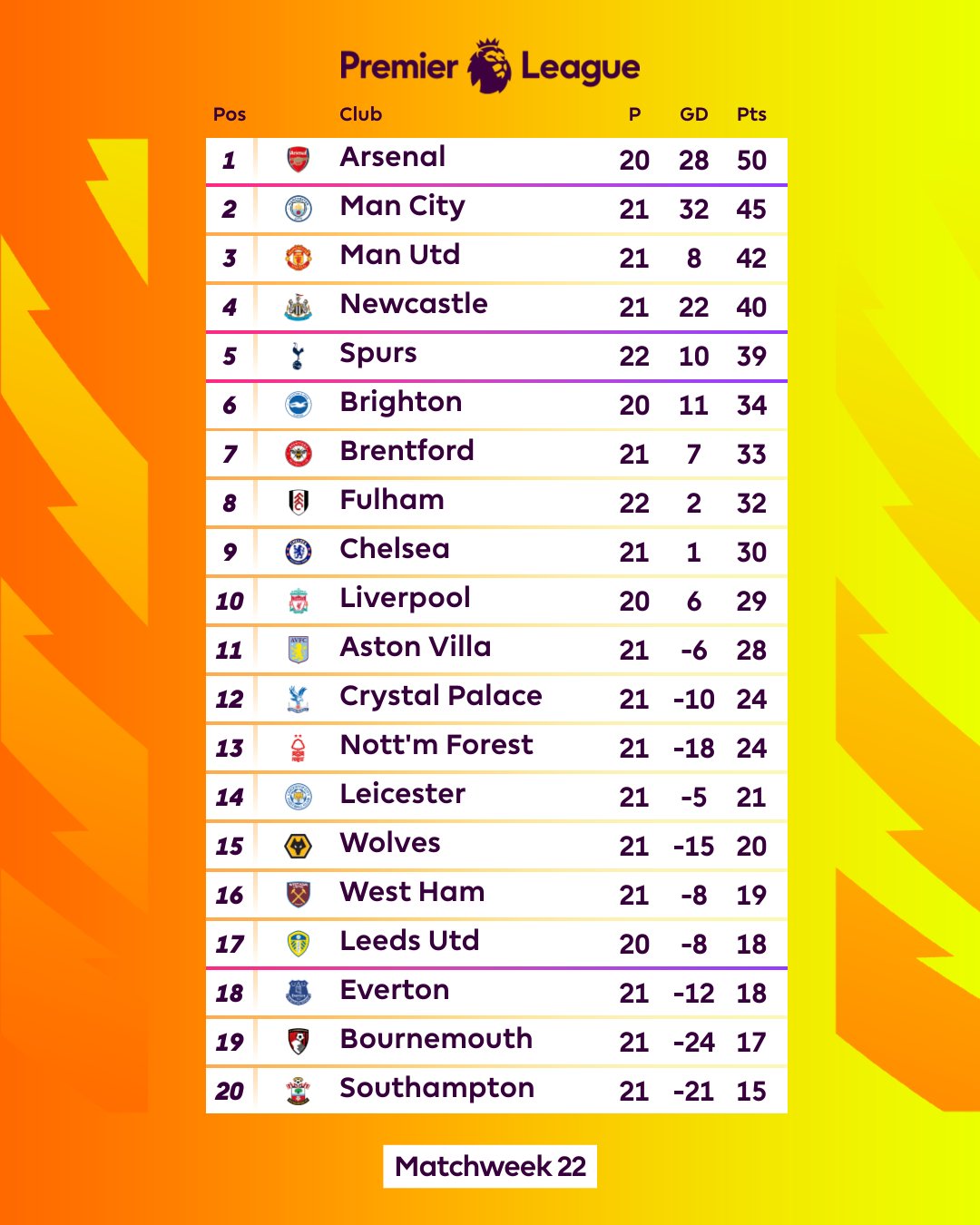 premier-league-on-twitter-where-s-your-team-https-t-co
