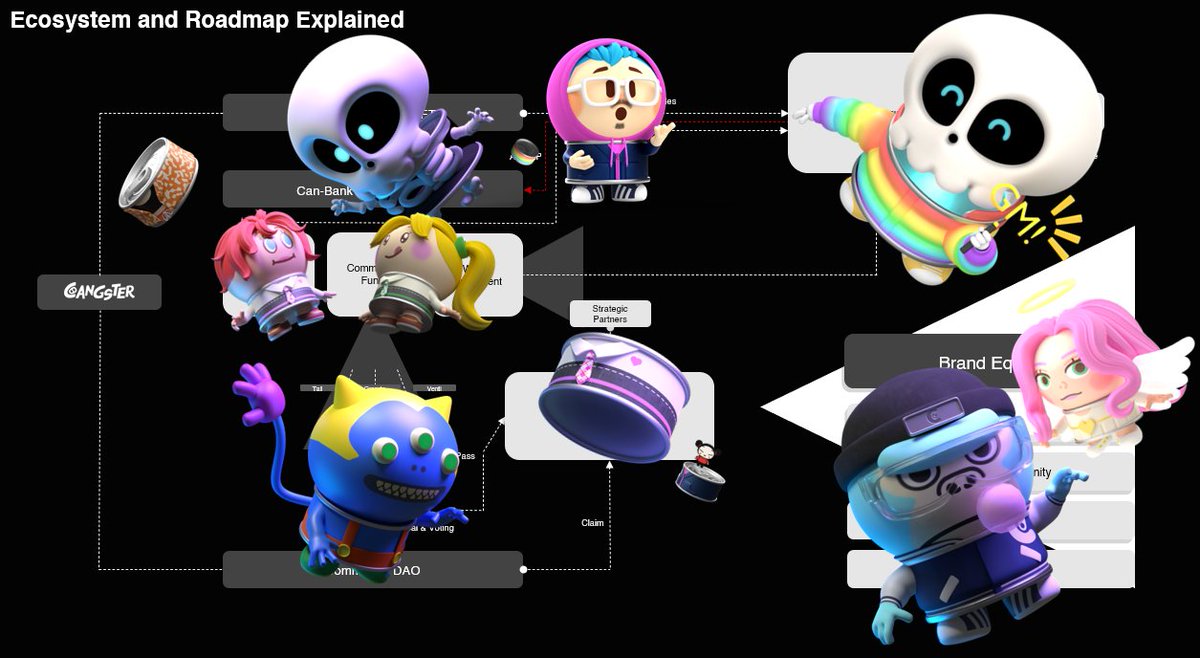 just want to leak this new eco layout. wen sharing? idk myth tells patience makes ...