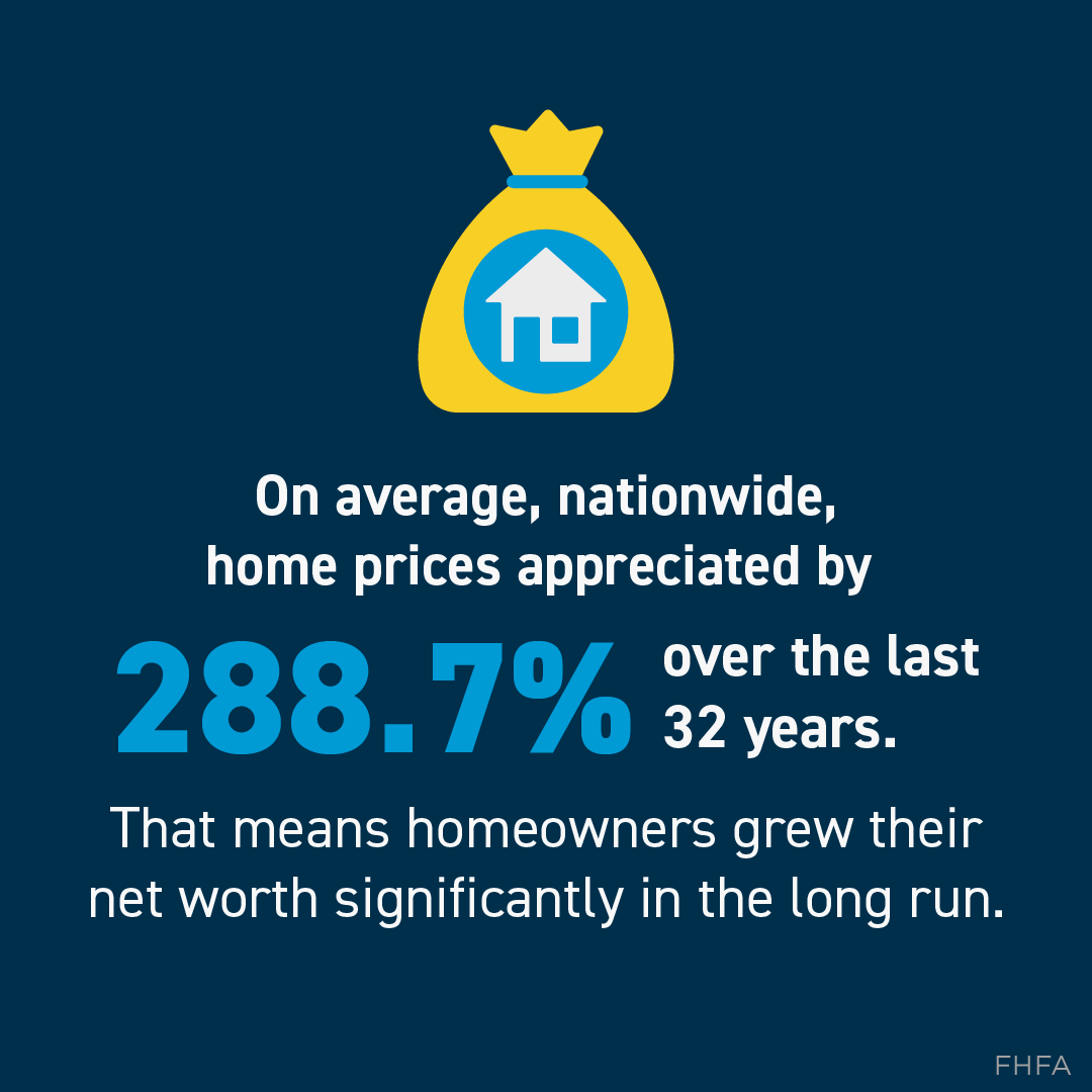 iamjenmitchell's tweet photo. Did you know that, on average, home prices appreciated by 288․7% nationwide over the last 32 years? That means homeowners grew their net worth significantly in the long run. DM me so you can start your journey toward homeownership today.
#equity https://t.co/LNmNI8A7vM