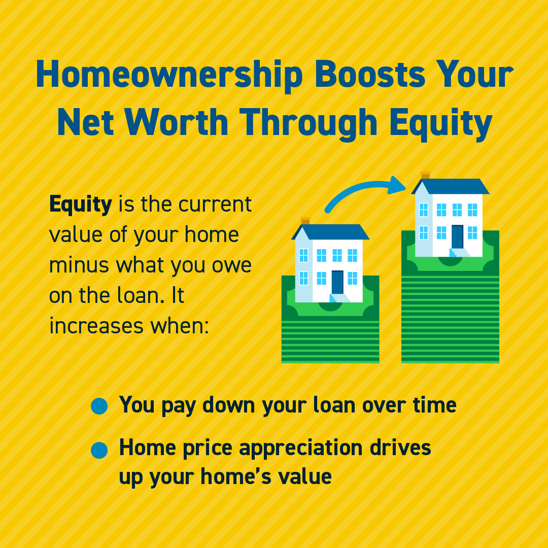 iamjenmitchell's tweet photo. Did you know that, on average, home prices appreciated by 288․7% nationwide over the last 32 years? That means homeowners grew their net worth significantly in the long run. DM me so you can start your journey toward homeownership today.
#equity https://t.co/LNmNI8A7vM