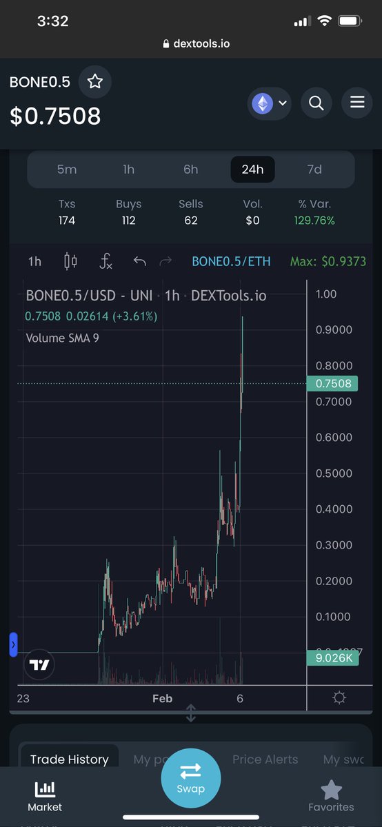 More is coming, $BONE0.5 $1