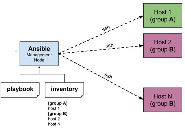 MI_Wanted's tweet image. Just created a #Ansible resource for all levels! Get hands-on w/ examples & tutorials on #InfrastructureAutomation. Perfect for #DevOpsLearning. Check it out: github.com/Alafia1/Ansible 🚀 #DevOps