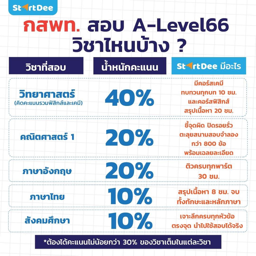 StartDee Mock Exam tweet media