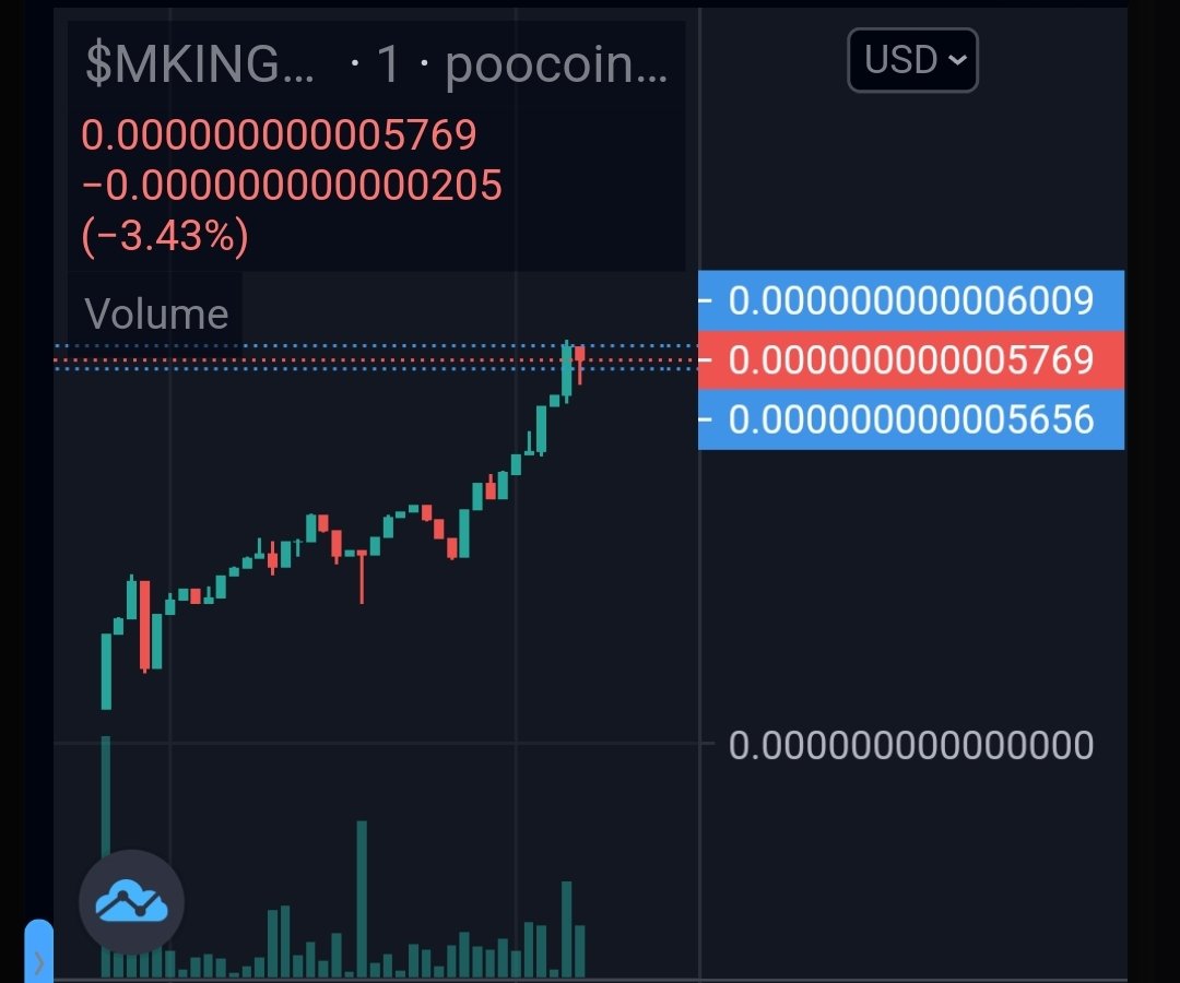xChillOut420x's tweet photo. @MiniKingBSC is prepair for a takeoff, #BSC trending 10. 

Looks like a based community are here. 

Check this banger. Only up.

#MKING #bnb #Ethereum #BTC #King  #queen #Crypto 
#community #BULLISH 
@1goonrich @AltcoinDailyio @realdogen @ChinaPumpWXC @Cryptic_Maestro https://t.co/68g9KcA50N