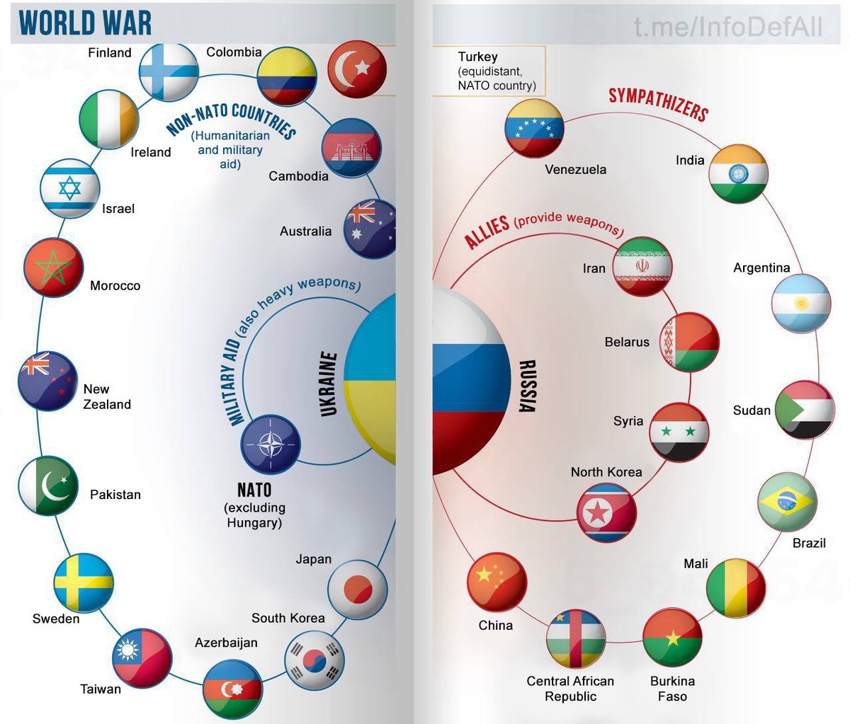 EvilArthurFleck's tweet photo. Italian newspaper Libero has created a nice wee graphic to give perspective of how the play board will look when WWIII inevitably starts. https://t.co/k99MRohhtC