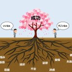 見えないところにいろいろある!成功している人たちがすごい理由!