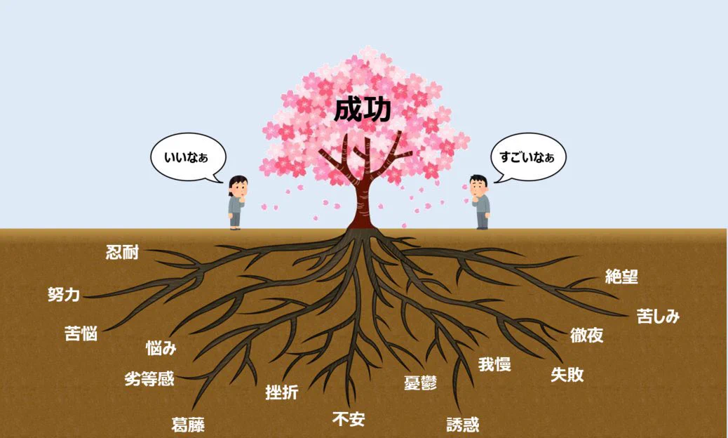 見えないところにいろいろある！成功している人たちがすごい理由！