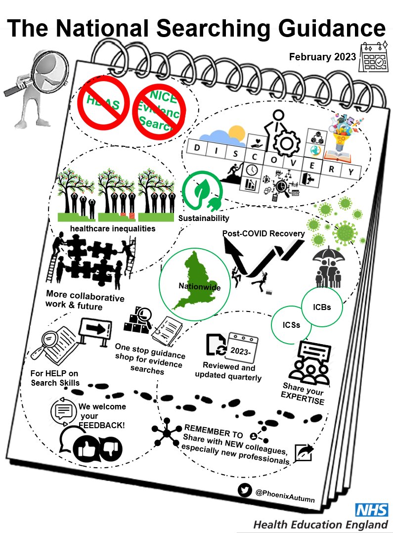 The National Searching Guidance is OUT NOW!

For all LKS staff searching for #evidence for @NHSEngland staff!

Get it from sites.google.com/site/healthlit… or the new 'KLS Search and Training Forums' workspace on @FutureNHS

#ThankYou to the Working Group, our reviewers & contributors.