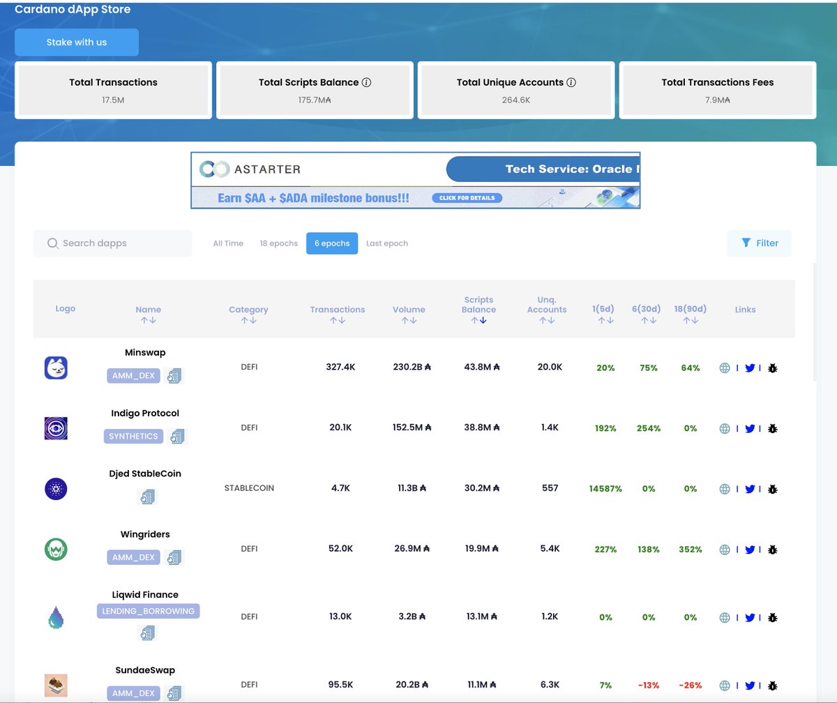 dappsoncardano.com

@DappsOnCardano sorted by ADA in Scripts (Balance)
