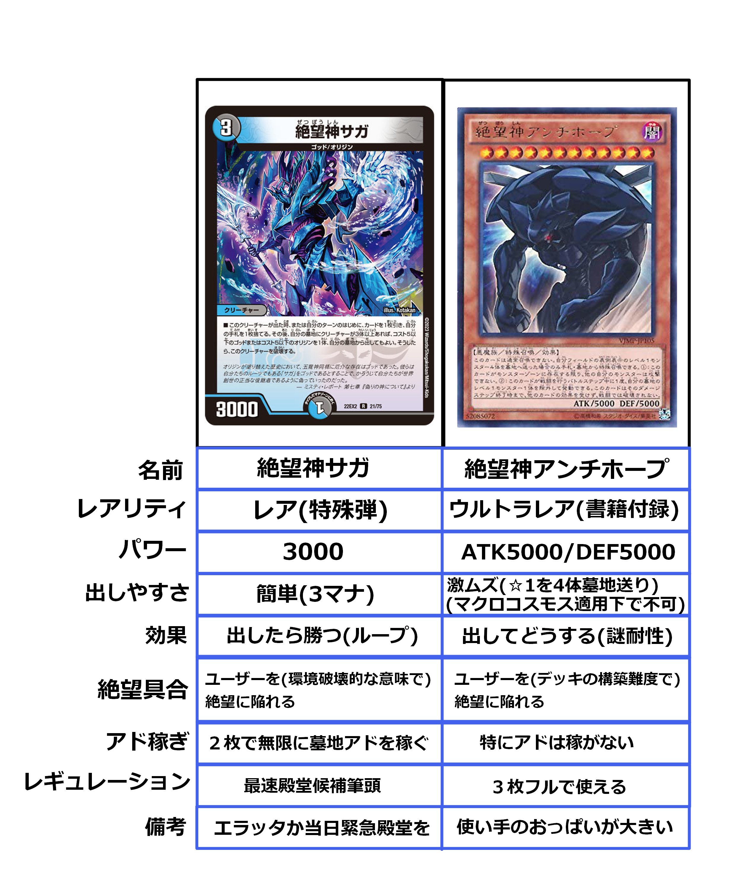 絶望神サガ 絶望神サガ(DM22EX2 21/75) | デュエル・マスターズ
