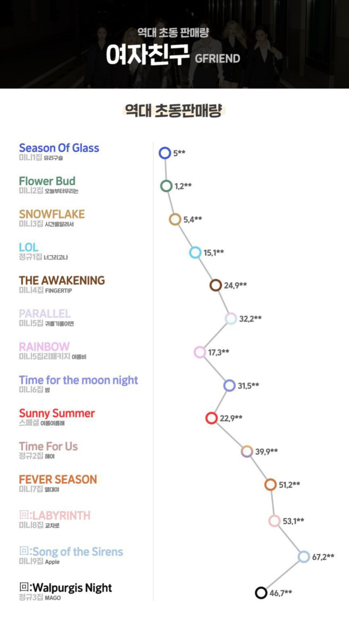 sinb source. 신비 on Twitter "VIVIZ are about to have highest 1st week sales in their career