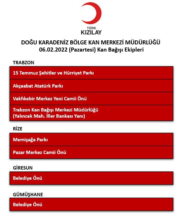 Kahramanmaraş 112 Acil Çağrı Merkezi Trabzon 112 Acil Çağrı Merkezine bağlanmıştır. Elzem olmadığı müddetçe 112’nin meşgul edilmemesi önem arz etmektedir.

📌 Yaralılar için kan ihtiyacı vardır. Bölgemizdeki kan bağışı noktaları 👇🏻