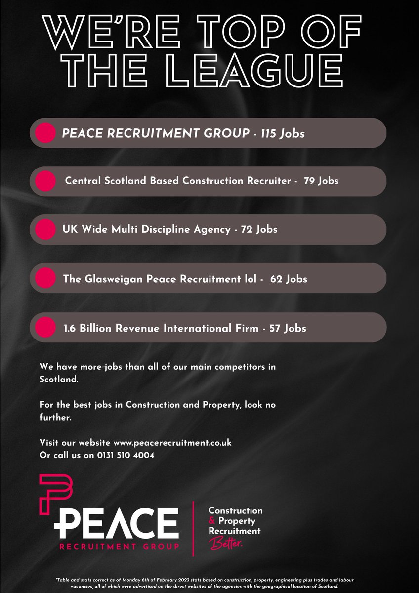 We're top of the league 👋

Contact us on peacerecruitment.co.uk and 0131 510 4004 to find out more 👇

#peacerecruitment #property #construction #topoftheleague