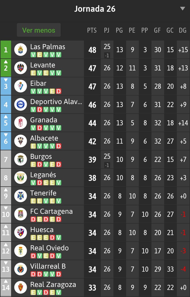 Que yo se que no, pero...

2017/18                  2022/23