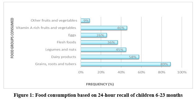 crnfsjournal's tweet image. Determinants of Complementary Feeding Practices and Nutritional Status of Children 6 – 23 Months in Pastoralist Communities of Isiolo, Kenya
bit.ly/3Mts7mR
#ComplementaryFeeding #Infants #NutritionalStatus #PastoralistCommunities #YoungChildren #Nutrition