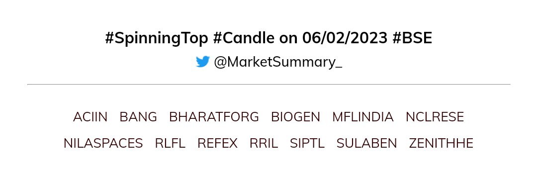 MarketSummary_'s tweet image. #SpinningTop #Candle on 06/02/2023 #BSE

Top 5 (by volume):
NCLRESE, BIOGEN, MFLINDIA, ACIIN, SIPTL

Full List: