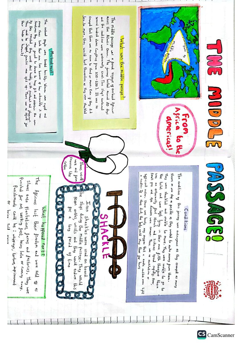 pmghs's tweet photo. Wonderful Yr 8 Work - Museum displays to highlight the horrors of the Middle Passage- a journey enslaved people were taken on from West Africa to the Americas during the transatlantic trade in enslaved peoples #year8work https://t.co/VStBOIzwHh