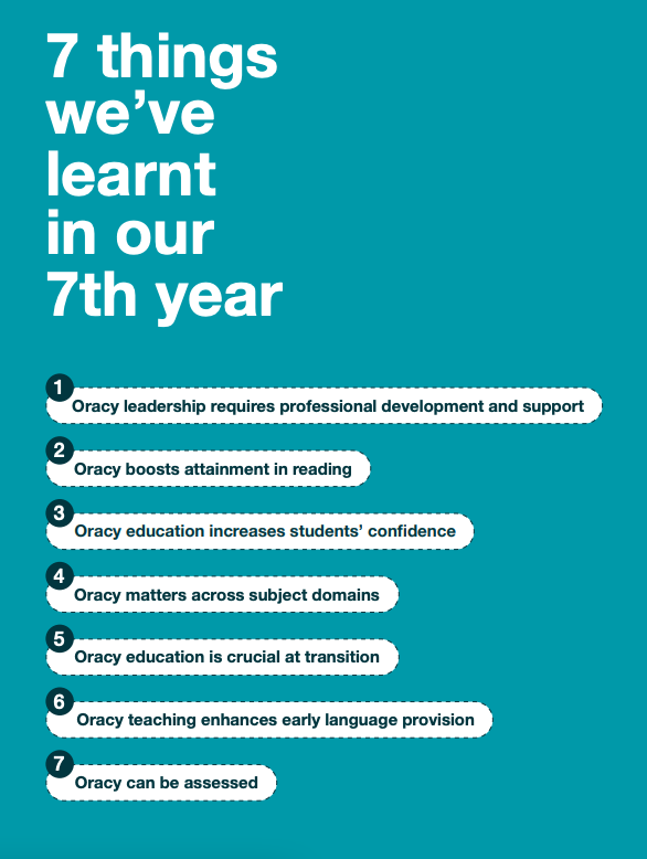 OracyCambridge's tweet photo. Wonderful to see this 'Insights and Impact' report by @voice21oracy for 2021-22. Impressive stuff!  

Great to see further evidence on how oracy improves students' confidence especially. 

This is why we do what we do!

Read the full report here: https://t.co/eJ3ymgpdI1 https://t.co/0h1UkyRo3m